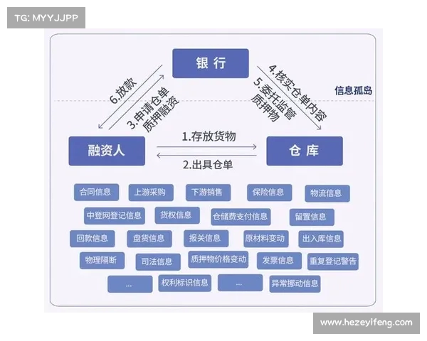 辽篮母集团资金链面临压力 拿地后或可通过融资缓解困境